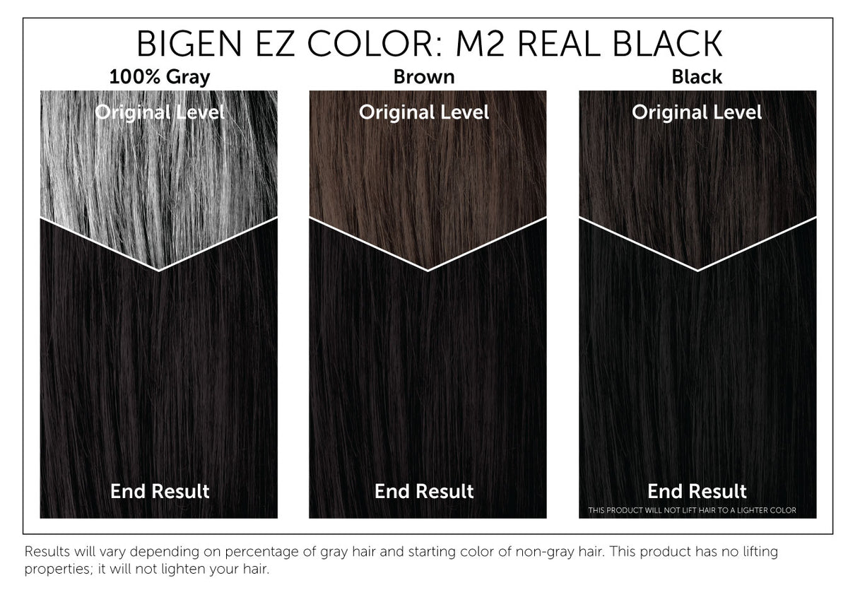 EZ Color for Men Color Chart: M2 Real Black. Use this chart to estimate how this product will affect your hair color.