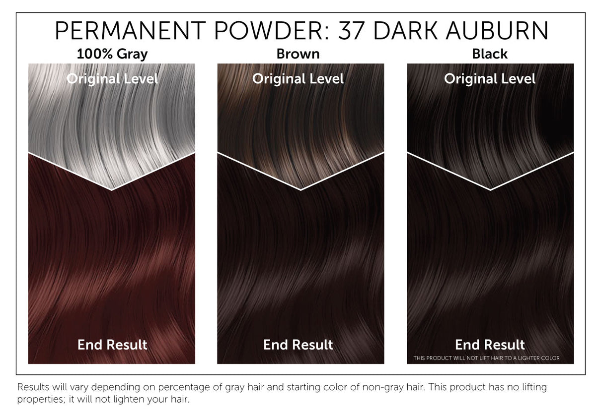 The starting shade of your hair will dramatically affect the results of this product. This chart provides a visual representation of Bigen Permanent Powder 37: Dark Auburn results based on starting with gray, brown or black hair. Please note, results will vary. This product has no lifting properties and will not lighten your hair