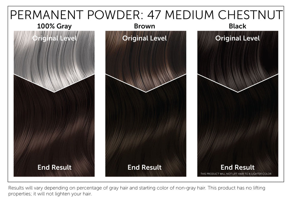 The starting shade of your hair will dramatically affect the results of this product. This chart provides a visual representation of Bigen Permanent Powder 47: Medium Chestnut results based on starting with gray, brown or black hair. Please note, results will vary. This product has no lifting properties and will not lighten your hair