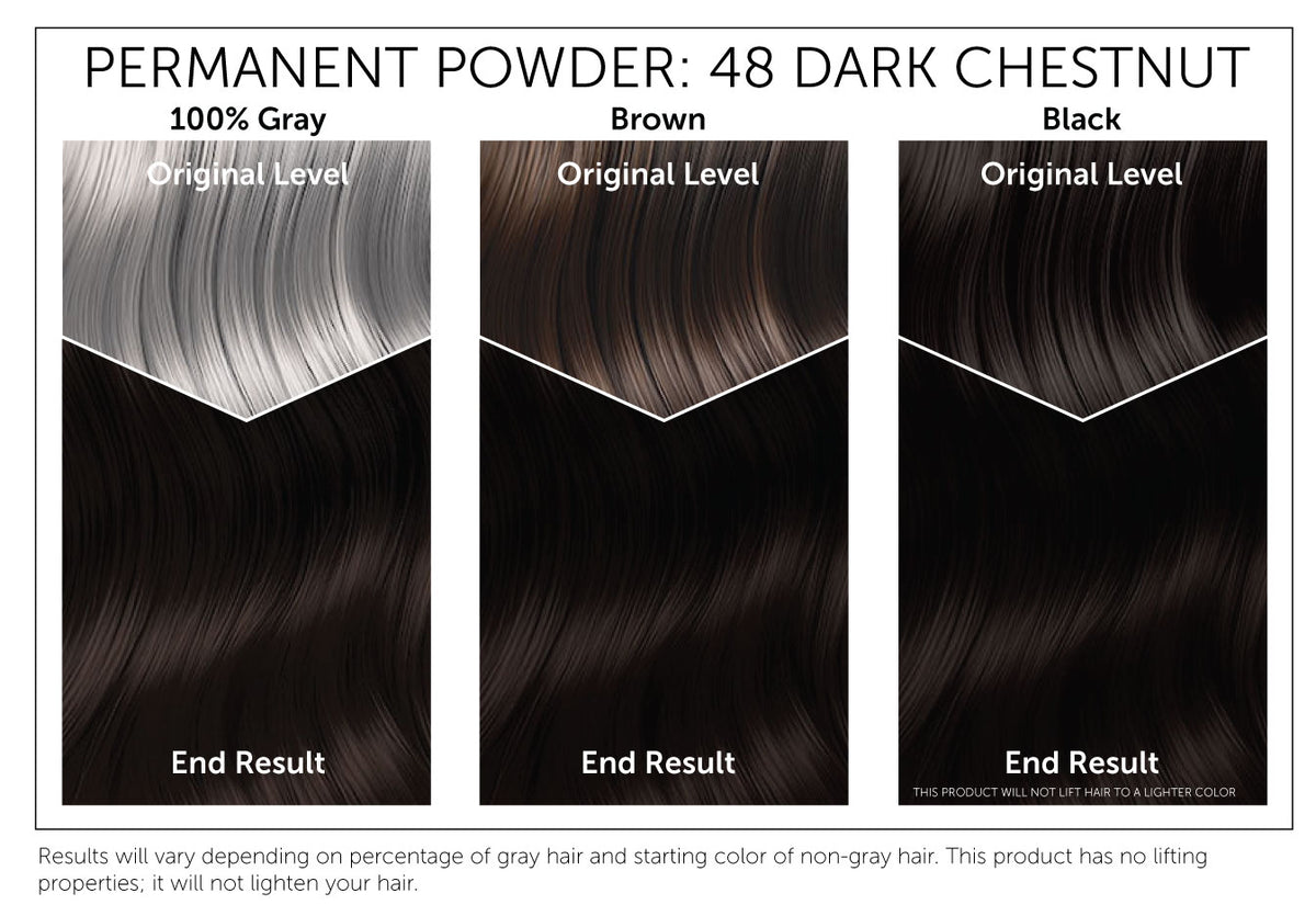 The starting shade of your hair will dramatically affect the results of this product. This chart provides a visual representation of Bigen Permanent Powder 48: Dark Chestnut results based on starting with gray, brown or black hair. Please note, results will vary. This product has no lifting properties and will not lighten your hair