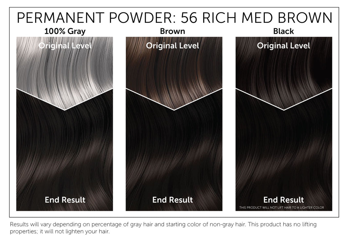 The starting shade of your hair will dramatically affect the results of this product. This chart provides a visual representation of Bigen Permanent Powder 56: Rich Medium Brown results based on starting with gray, brown or black hair. Please note, results will vary. This product has no lifting properties and will not lighten your hair