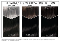 The starting shade of your hair will dramatically affect the results of this product. This chart provides a visual representation of Bigen Permanent Powder 57: Dark Brown results based on starting with gray, brown or black hair. Please note, results will vary. This product has no lifting properties and will not lighten your hair