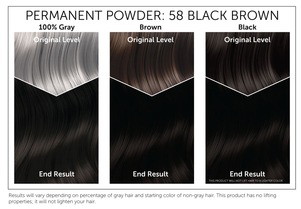 The starting shade of your hair will dramatically affect the results of this product. This chart provides a visual representation of Bigen Permanent Powder 58: Black Brown results based on starting with gray, brown or black hair. Please note, results will vary. This product has no lifting properties and will not lighten your hair