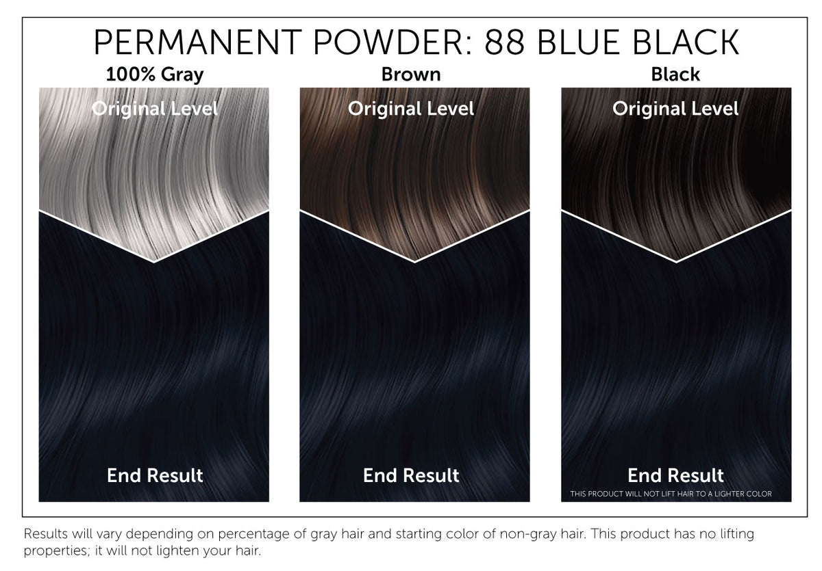 The starting shade of your hair will dramatically affect the results of this product. This chart provides a visual representation of Bigen Permanent Powder 88: Blue Black results based on starting with gray, brown or black hair. Please note, results will vary. This product has no lifting properties and will not lighten your hair