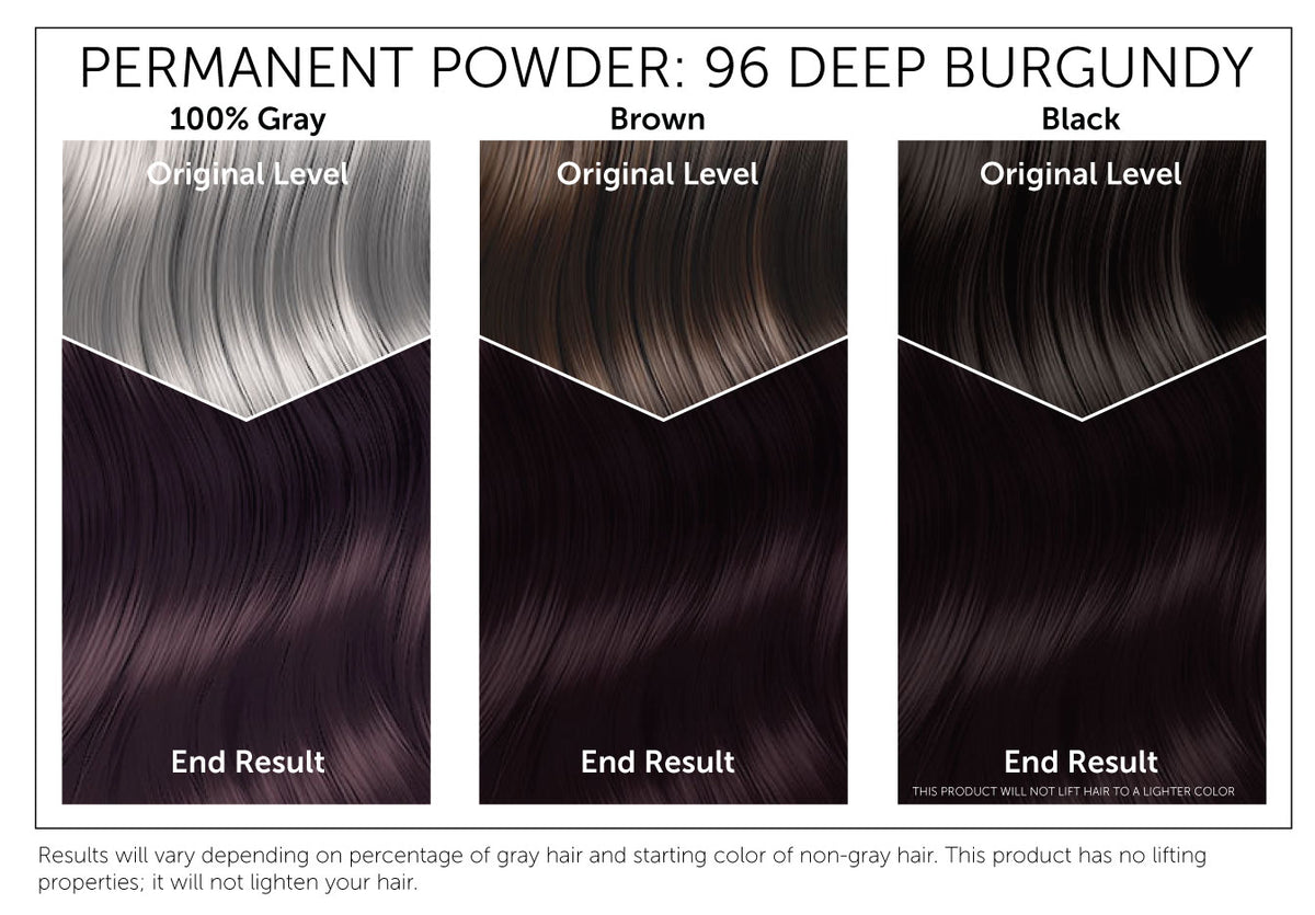 The starting shade of your hair will dramatically affect the results of this product. This chart provides a visual representation of Bigen Permanent Powder 96: Deep Burgundy results based on starting with gray, brown or black hair. Please note, results will vary. This product has no lifting properties and will not lighten your hair